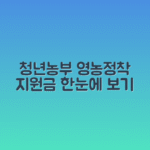 청년 후계농 영농정착지원금 | 청년농부 정착자금 지원조건과 신청절차 가이드