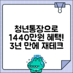청년내일저축계좌 신규모집 | 3년 만기시 최대 1440만원 수령 가능한 청년통장