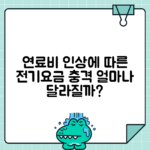 연료비조정요금이 전기요금에 미치는 영향