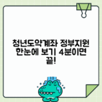 청년도약계좌 신청 완벽 가이드 - 조건과 정부기여금 4분 요약