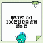 기대출 많아도 추가 300만원? 무직자 가능한 금융기관