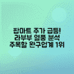 완구업계 시총 1위 팝마트 주가 폭등, 라부부 열풍 지속 여부 분석