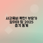 사교육비 상승 원인, 2025년 최신 통계와 부모가 알아야 할 사실