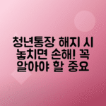 청년 주거지원 통장 해지 시 주의사항 - 위약금과 세제혜택 반납 조건