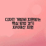 경기지식재산센터 국내맞춤 디자인 개발 지원 | 디자인 개발비 지원받는 방법과 신청조건