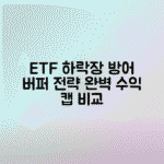 버퍼 ETF 하락장 방어 전략, 수익 캡 구조 비교 완벽 정리